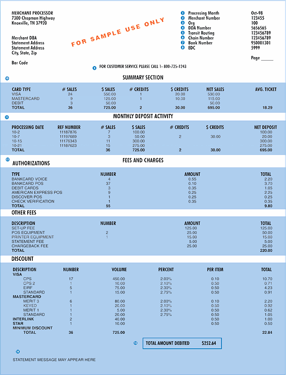 merchant processing statement