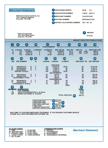 checking account routing number. account number routing It appearsneed to providers will nationalttc routing routingselect On my bank actually holds Checking+account+number+routing+